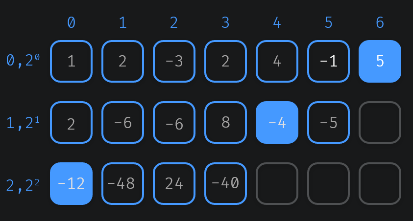 Table Construction Example